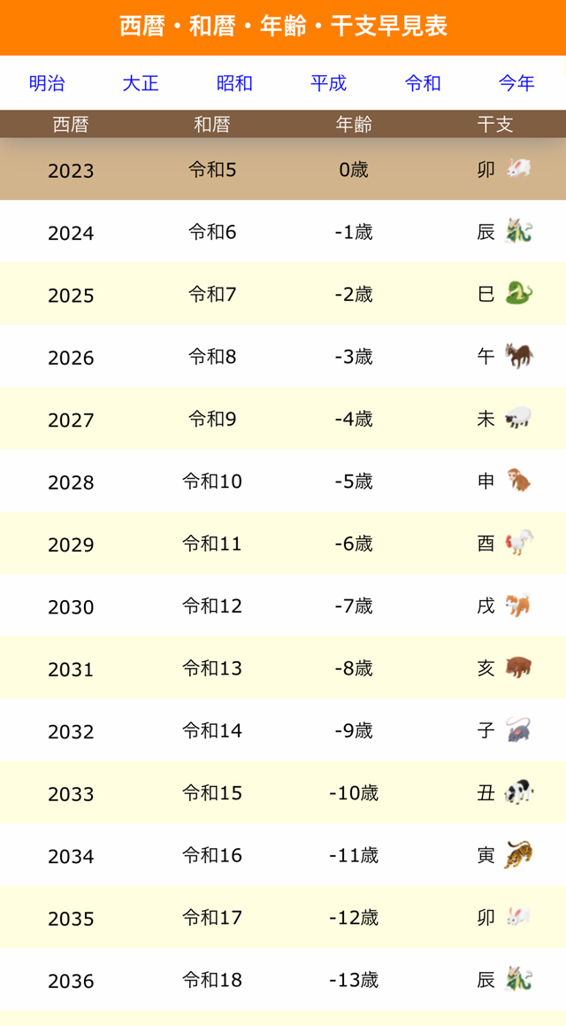 アプリ｜暦早見表・西暦・和暦・年齢・干支 | 近頃のトギー・ハイブリッド