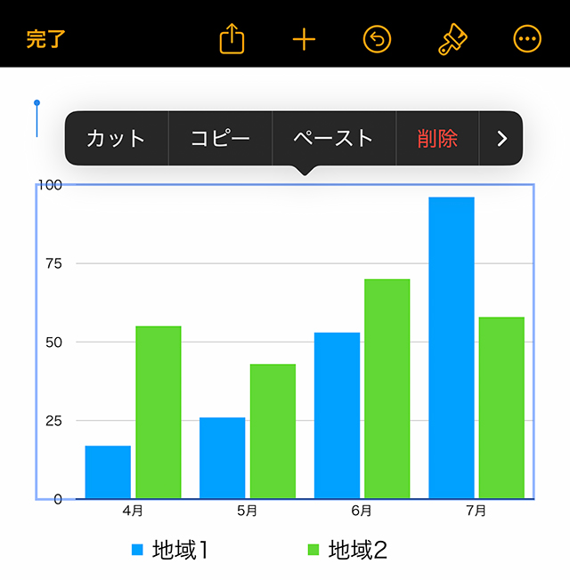 Pagesのドキュメントにグラフが追加された状態