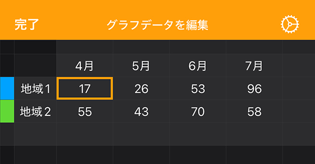 数値や項目名を入力できるグラフデータ表