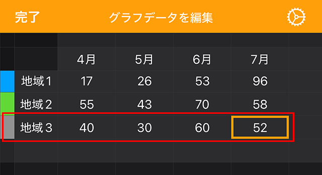 グラフのデータに新しい列を追加する操作画面