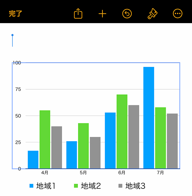 グラフに新しい項目が追加された