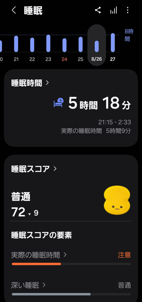 Galaxy Watch Ultra 2025で睡眠の分析をしている画面。