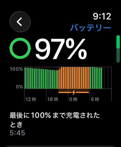 残量推移グラフ。短時間充電で一日半の運用を狙うイメージ。