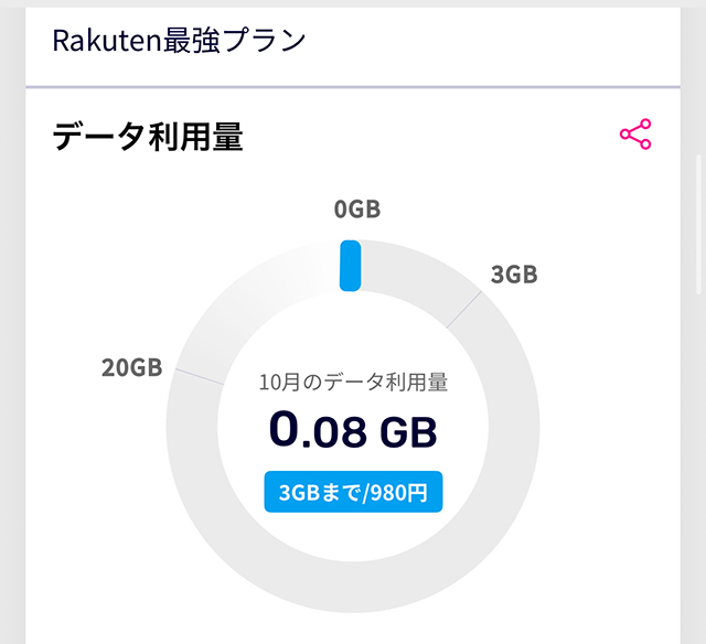 『my 楽天モバイル』アプリで当月の合計データ使用量を表示している画面