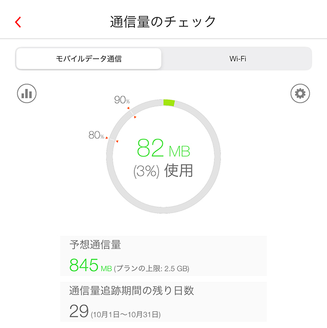 ウイルスバスター モバイルのダッシュボード。